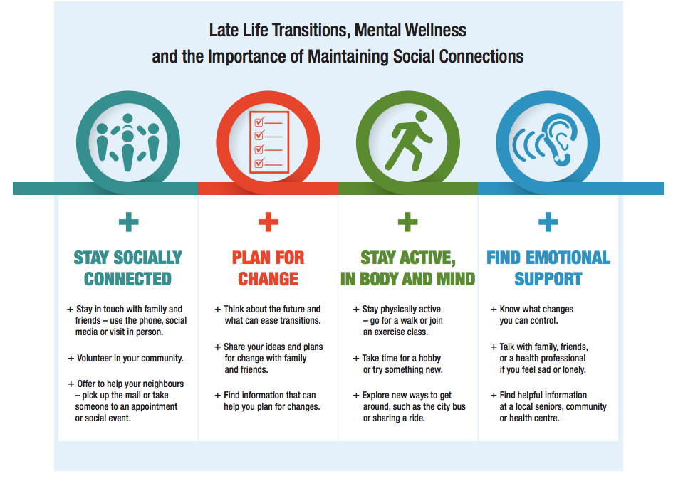 Late Life Transitions, Mental Wellness and the Importance of Maintaining Social Connections