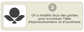 On a modifié deux des parties pour accentuer l'idée d'épanouissement, et d'ouverture.