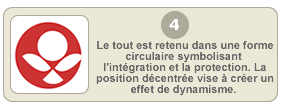 Le tout est retenu dans une forme circulaire symbolisant l'intégration et la protection. La position décentrée vise â créer un effet de dynamisme.